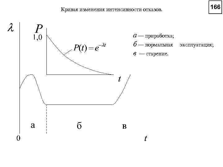 Испытания на интенсивность отказов