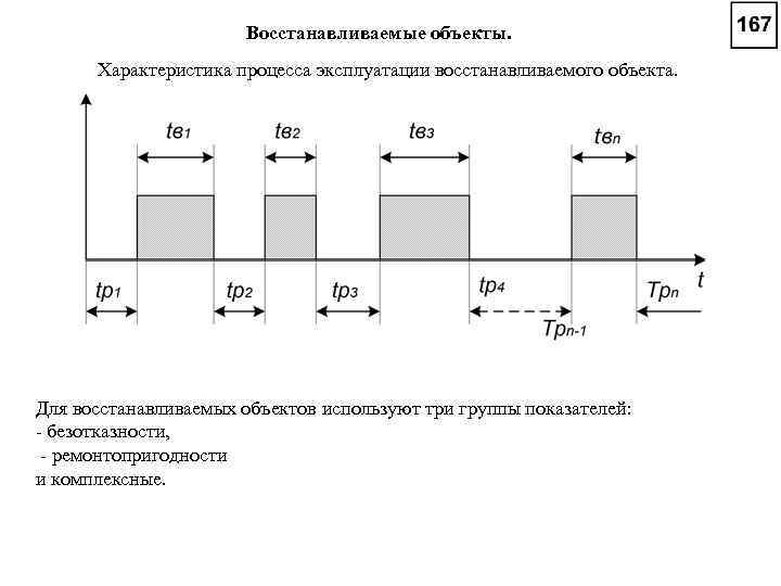 Восстанавливаемые объекты. Характеристика процесса эксплуатации восстанавливаемого объекта. Для восстанавливаемых объектов используют три группы показателей: