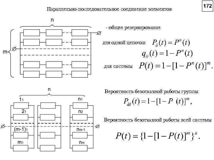 Схема поэлементного резервирования