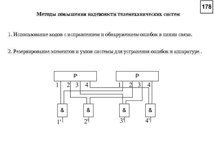 Методы повышения надежности телемеханических систем 1. Использование кодов с исправлением и обнаружением ошибок в