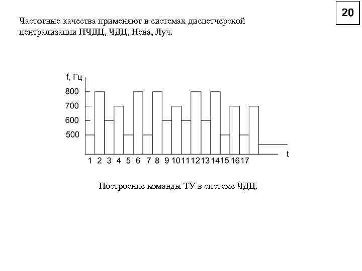 Частотные качества применяют в системах диспетчерской централизации ПЧДЦ, Нева, Луч. Построение команды ТУ в