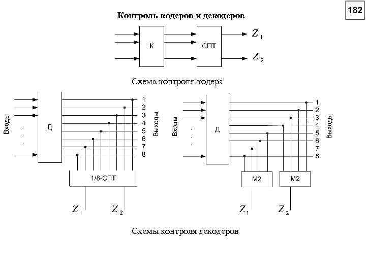 Структурная схема кодера