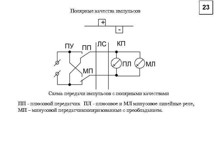 Пневматический счетчик импульсов на схеме