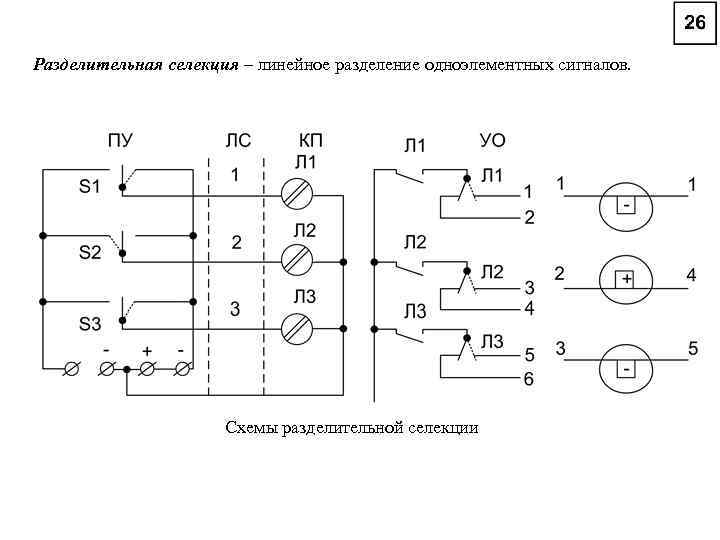 Разделительная селекция – линейное разделение одноэлементных сигналов. Схемы разделительной селекции 