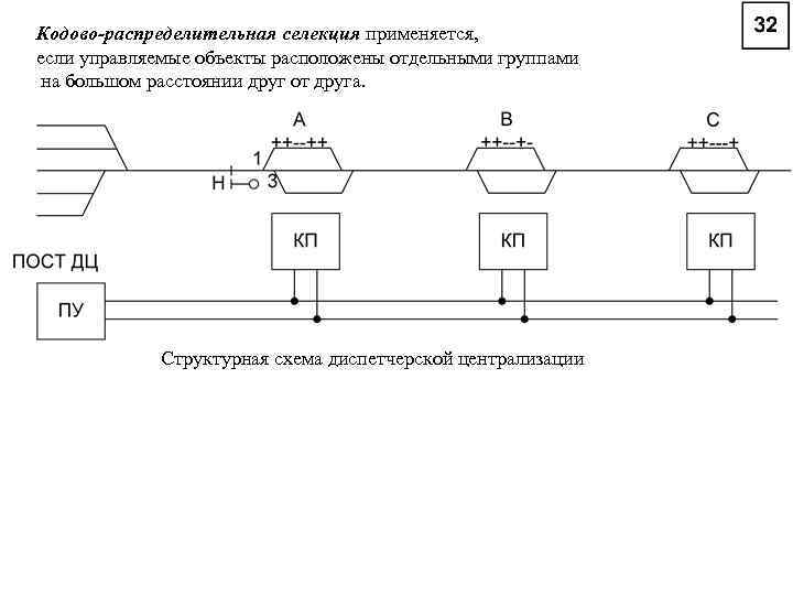 Структурная схема бкпт