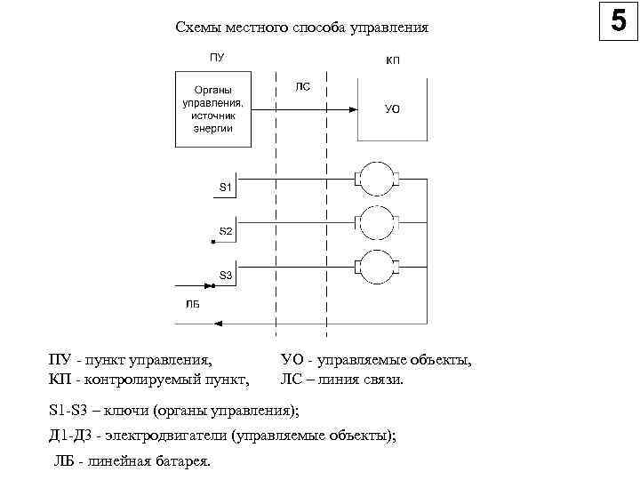 Схема связи и управления пвр