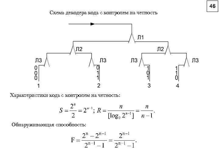 Схема декодера кода с контролем на четность Характеристики кода с контролем на четность: Обнаруживающая