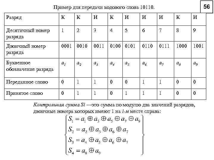 Пример для передачи кодового слова 10110. Разряд К К И И И К И