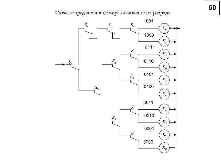 Схема определения номера искаженного разряда 