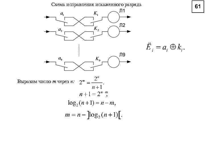 Схема исправления искаженного разряда Выразим число т через п: , 