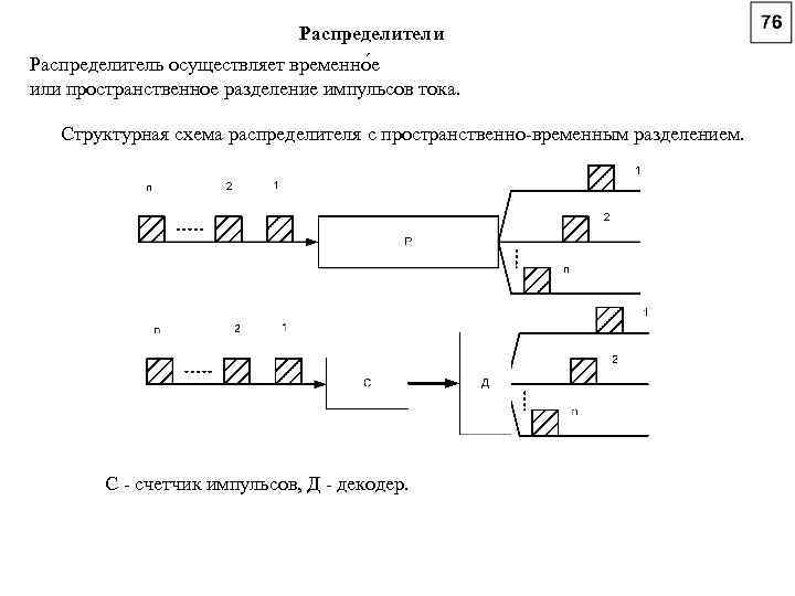 Распределители Распределитель осуществляет временно е или пространственное разделение импульсов тока. Структурная схема распределителя с