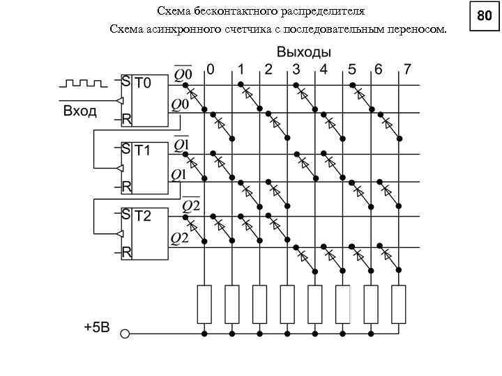 Распределитель импульсов схема