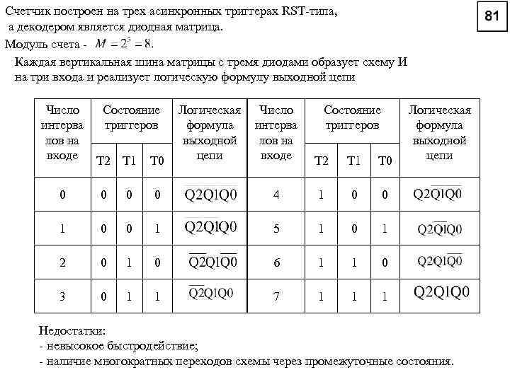 Счетчик построен на трех асинхронных триггерах RST-типа, а декодером является диодная матрица. Модуль счета