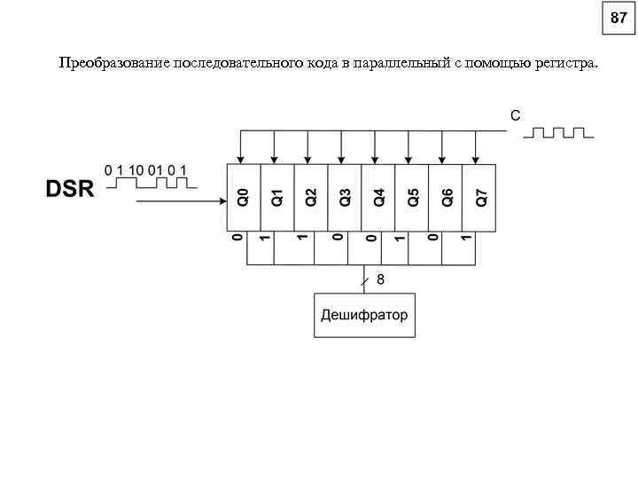 Преобразование последовательного кода в параллельный с помощью регистра. 