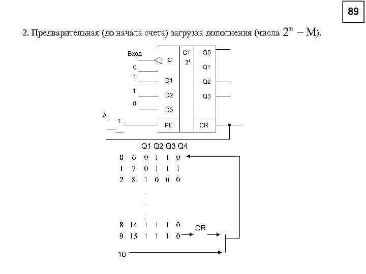 2. Предварительная (до начала счета) загрузка дополнения (числа ). 