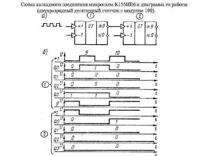 Схема каскадного соединения микросхем К 155 ИЕ 6 и диаграмма ее работы (двухразрядный десятичный