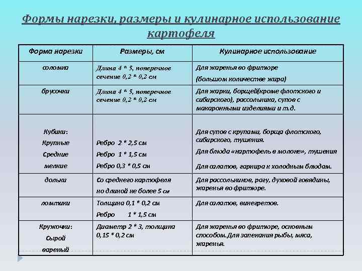 Формы нарезки, размеры и кулинарное использование картофеля Форма нарезки соломка брусочки Размеры, см Кулинарное