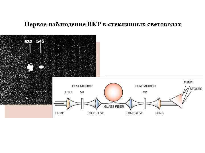 Первое наблюдение ВКР в стеклянных световодах 