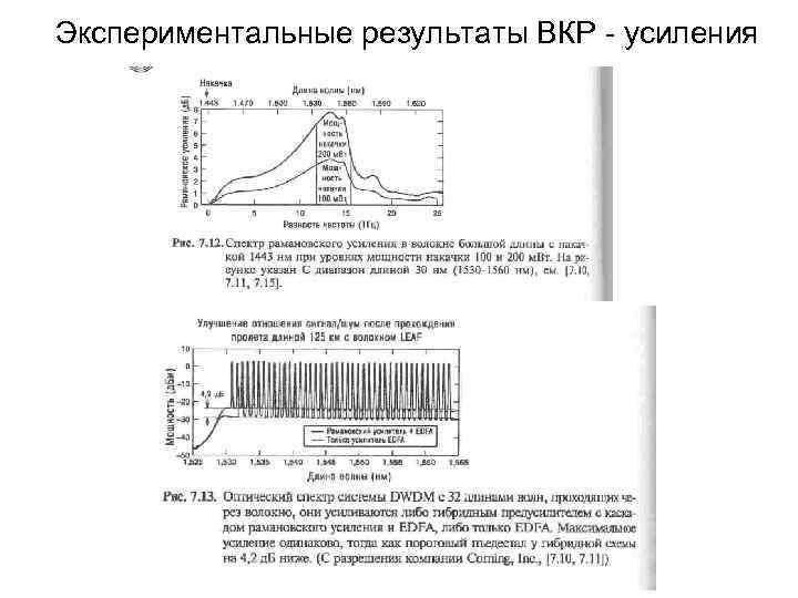 Экспериментальные результаты ВКР - усиления 