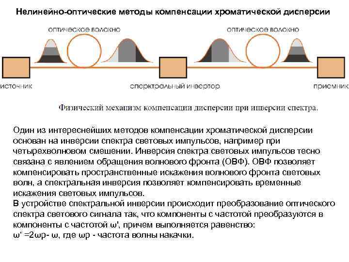 Метод компенсации