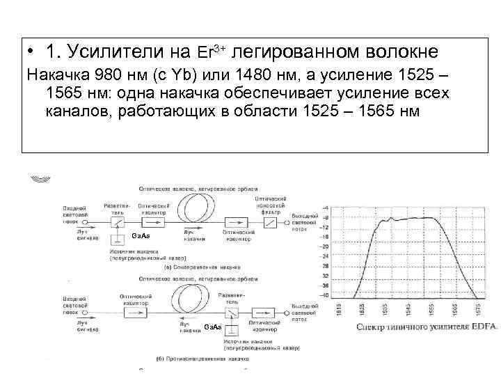  • 1. Усилители на Er 3+ легированном волокне Накачка 980 нм (c Yb)