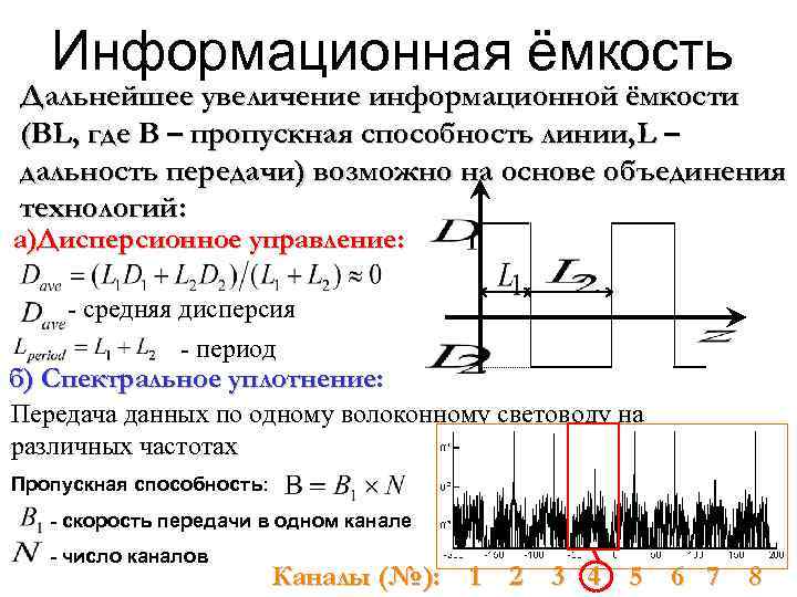 Информационная ёмкость Дальнейшее увеличение информационной ёмкости (BL, где В – пропускная способность линии, L