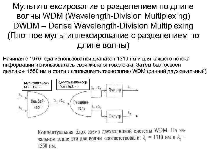 Мультиплексирование с разделением по длине волны WDM (Wavelength-Division Multiplexing) DWDM – Dense Wavelength-Division Multiplexing