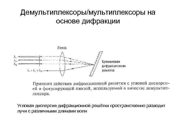 Оптическая схема для наблюдения дисперсии