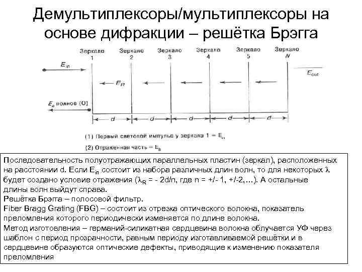 Демультиплексоры/мультиплексоры на основе дифракции – решётка Брэгга Последовательность полуотражающих параллельных пластин (зеркал), расположенных на