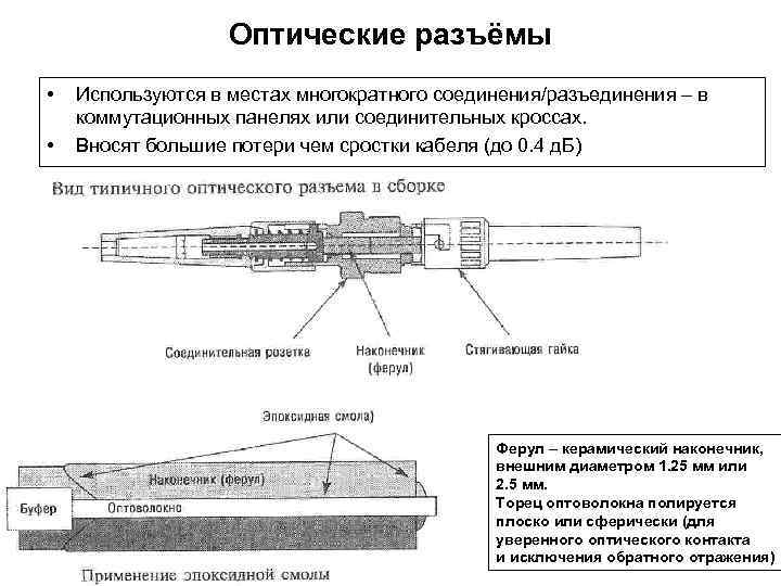 Оптические разъёмы • • Используются в местах многократного соединения/разъединения – в коммутационных панелях или