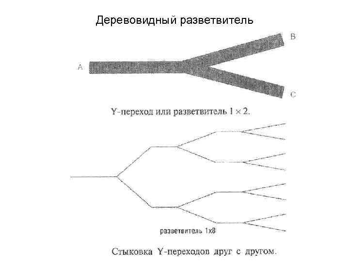 Деревовидный разветвитель 