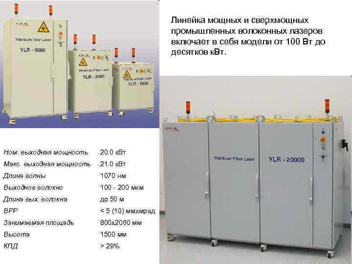 Линейка мощных и сверхмощных промышленных волоконных лазеров включает в себя модели от 100 Вт