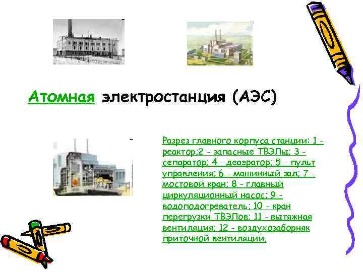 Атомная электростанция (АЭС) Разрез главного корпуса станции: 1 реактор; 2 - запасные ТВЭЛы; 3