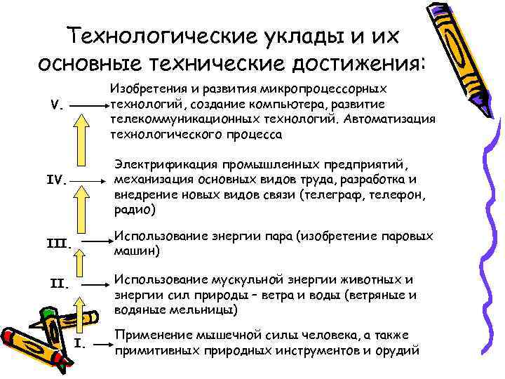 Технологические уклады и их основные технические достижения: Изобретения и развития микропроцессорных технологий, создание компьютера,