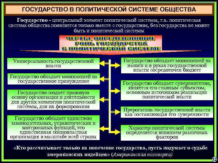 ГОСУДАРСТВО В ПОЛИТИЧЕСКОЙ СИСТЕМЕ ОБЩЕСТВА Государство - центральный элемент политической системы, т. к. политическая