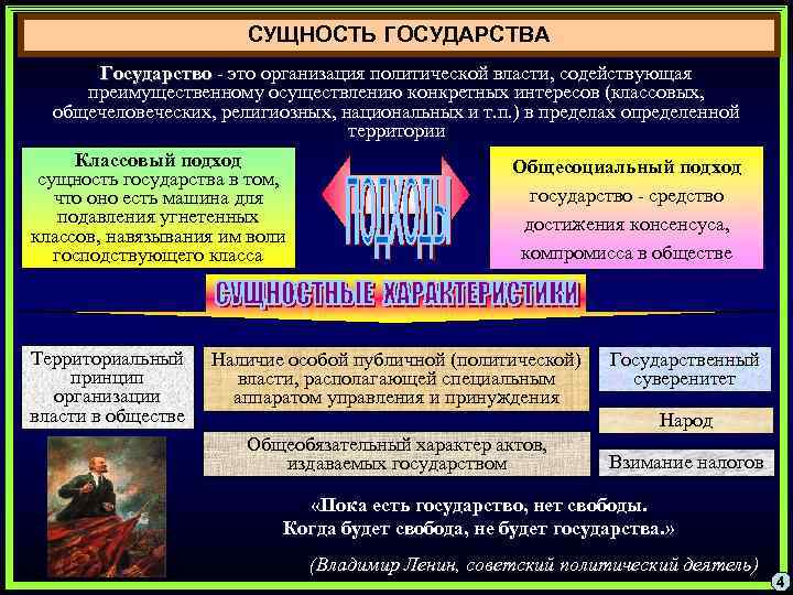 Что такое сущность государства. Сущность государства. Государство сущность государства. Подходы к сущности государства. Определить сущность государства.