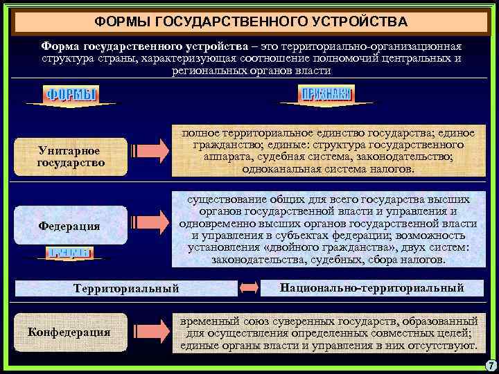 Проект реформы государственного устройства создание государственного совета