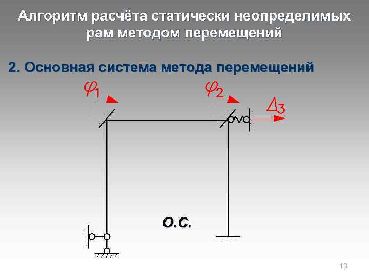 Алгоритм расчёта статически неопределимых рам методом перемещений 2. Основная система метода перемещений О. С.