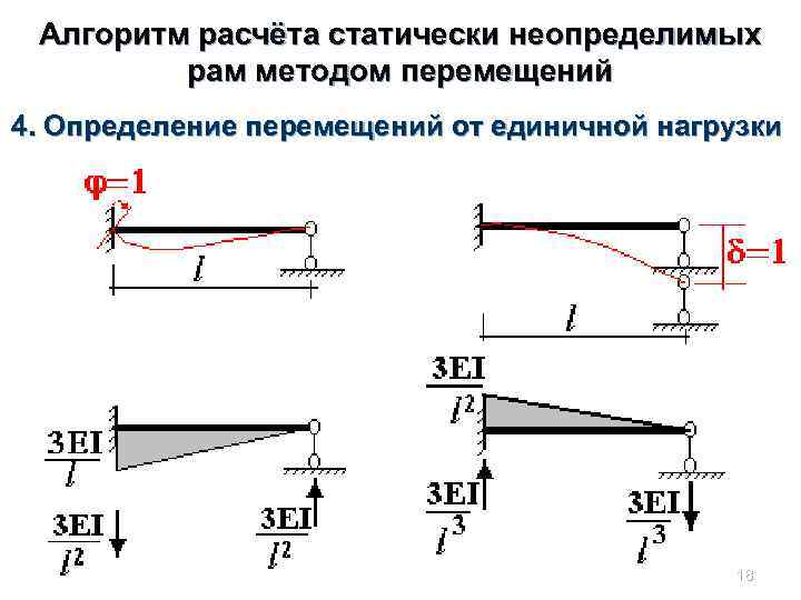 Алгоритм расчёта статически неопределимых рам методом перемещений 4. Определение перемещений от единичной нагрузки 18