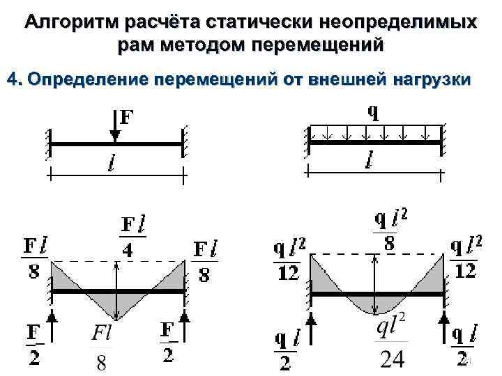 Момент в балке