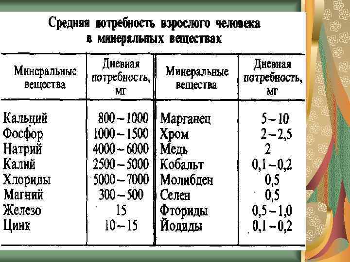 Микроэлементов калий кальций железо фосфор