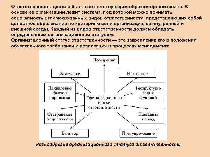 Ответственность должна быть соответствующим образом организована. В основе ее организации лежит система, под которой