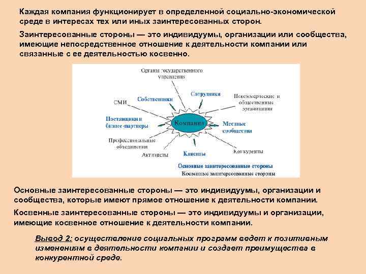 Каждая компания функционирует в определенной социально-экономической среде в интересах тех или иных заинтересованных сторон.