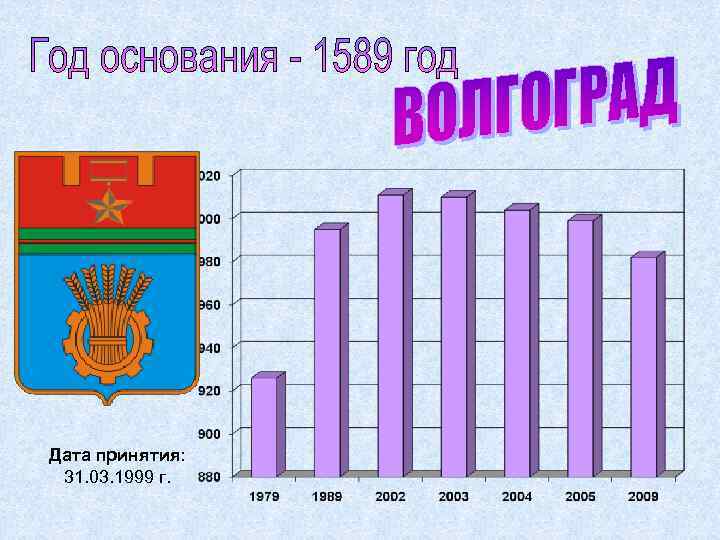 Дата принятия: 31. 03. 1999 г. 