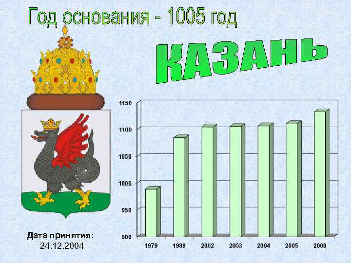 Дата принятия: 24. 12. 2004 