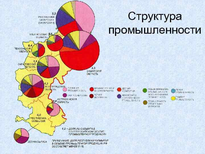 Какова структура промышленности