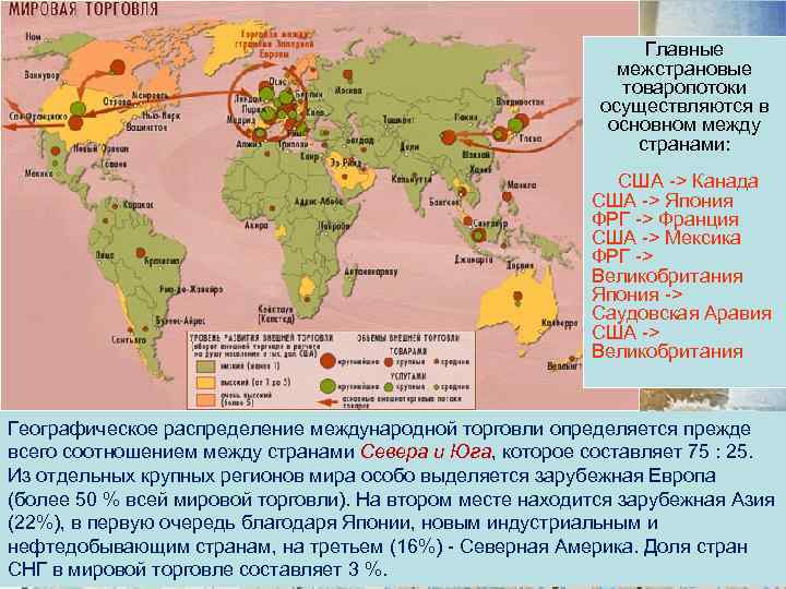 Главные межстрановые товаропотоки осуществляются в основном между странами: США -> Канада США -> Япония