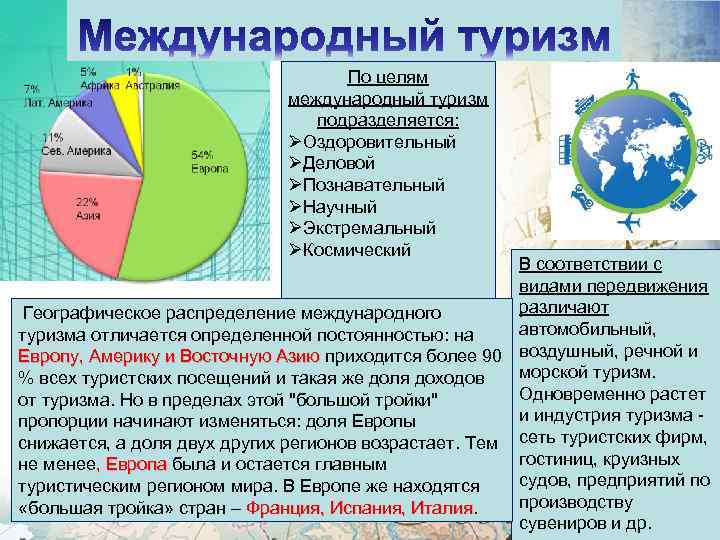 По целям международный туризм подразделяется: ØОздоровительный ØДеловой ØПознавательный ØНаучный ØЭкстремальный ØКосмический В соответствии с