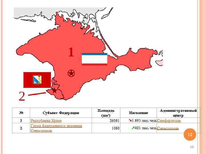 Регионы территории крыма