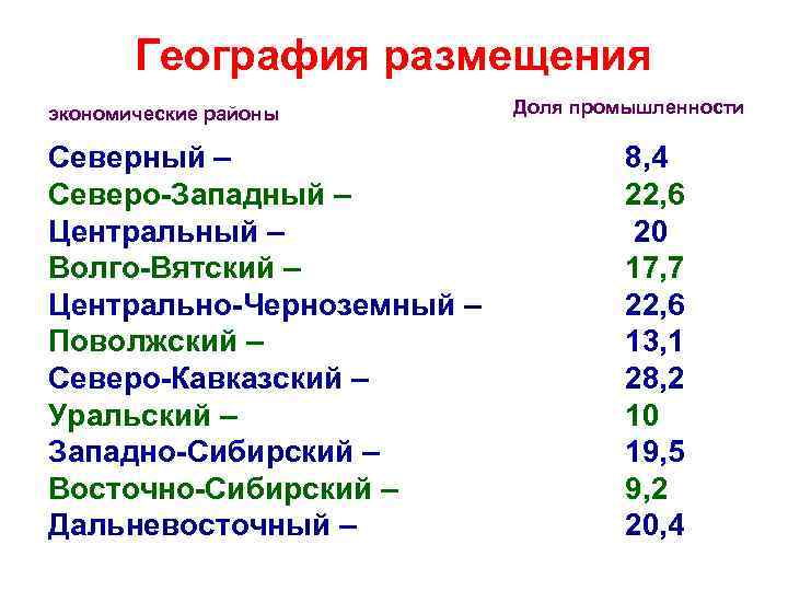 География размещения экономические районы Северный – Северо-Западный – Центральный – Волго-Вятский – Центрально-Черноземный –